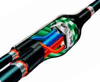 Термоусадка